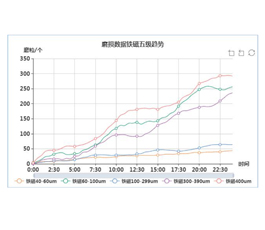 ICBM軟件系統